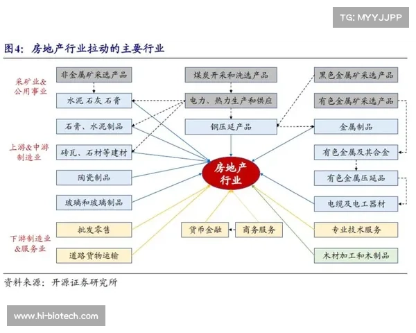 房地产行业成功秘诀剖析探索与发展趋势全景解读 房地产行业成功秘诀剖析探索与发展趋势全景解读